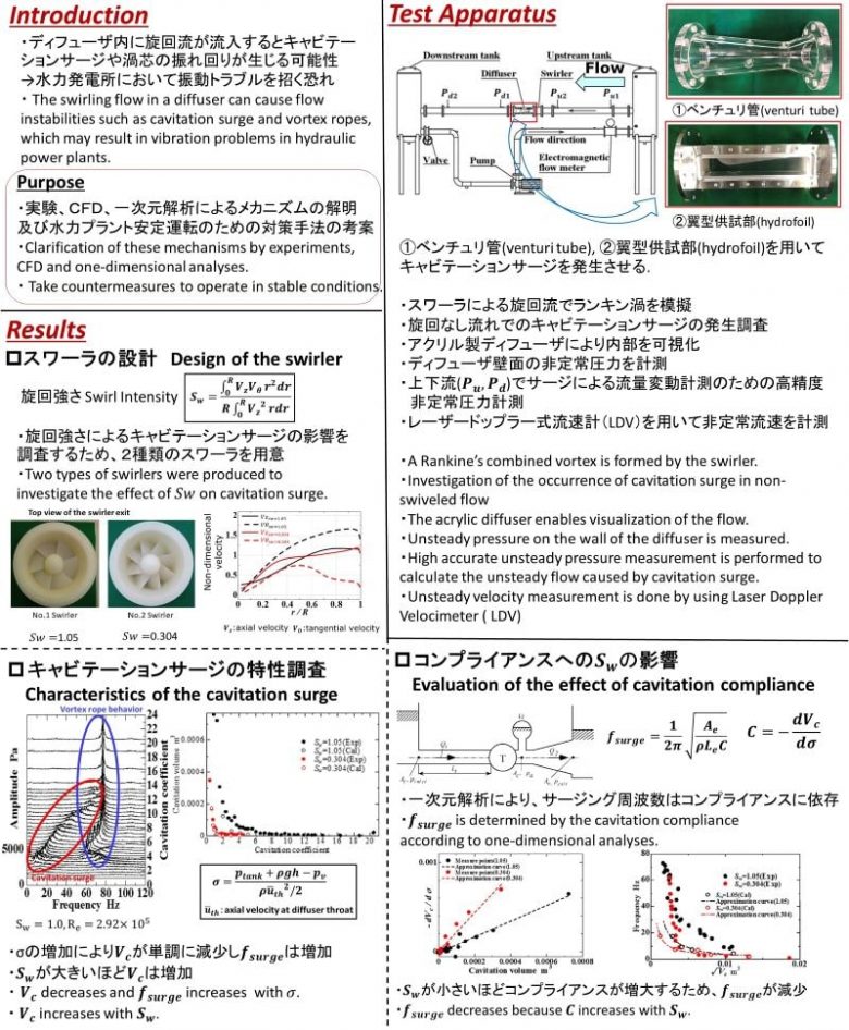 FIP1